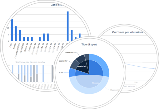 Statistiche